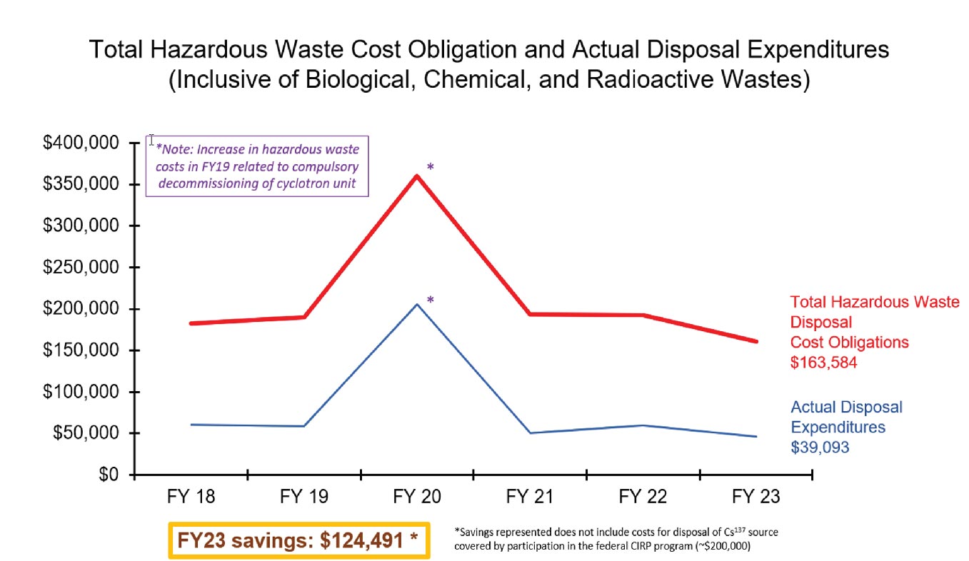 FY23 Haz Waste.jpg